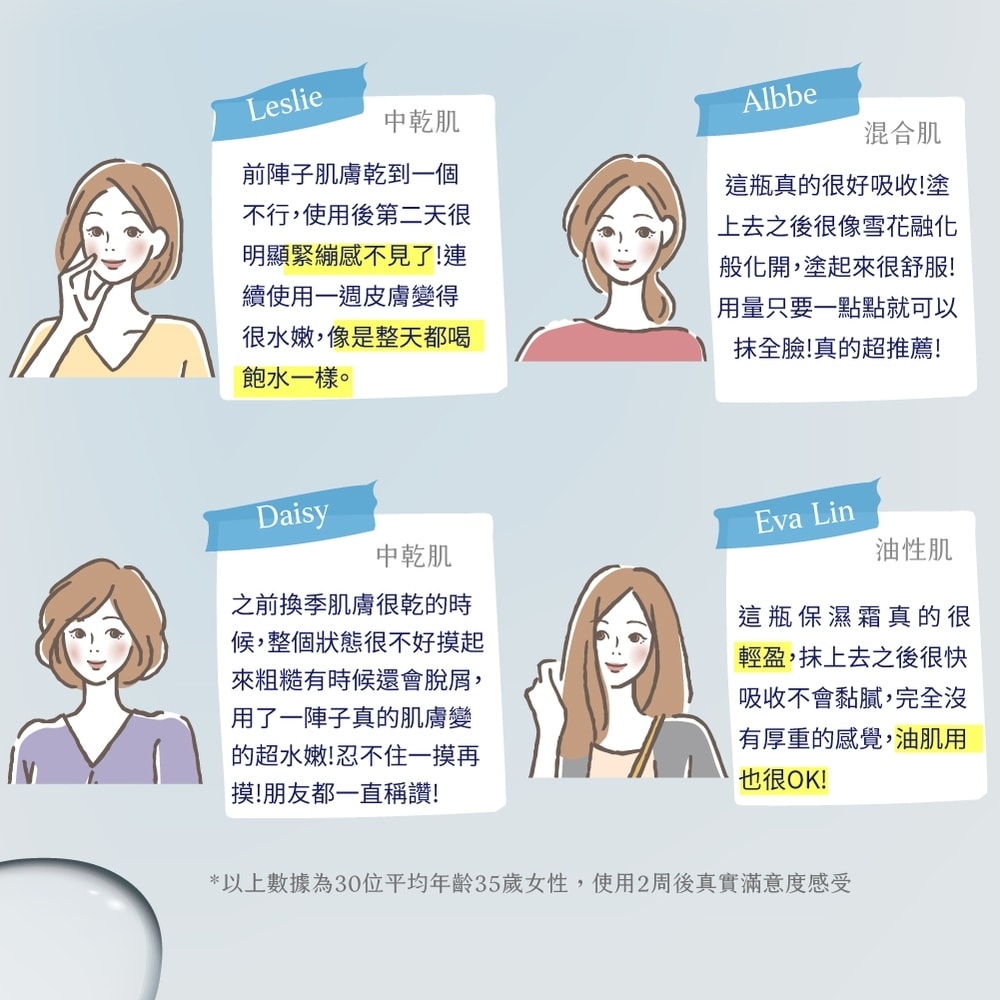 【DF美肌醫生】玻尿酸超導保濕瞬效輕乳霜40ml 1瓶