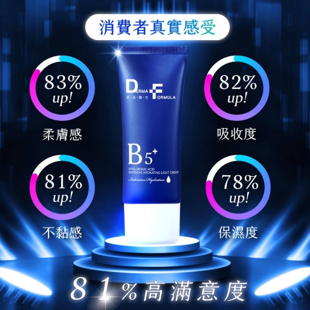 【DF美肌醫生】玻尿酸超導保濕瞬效輕乳霜40ml 1瓶