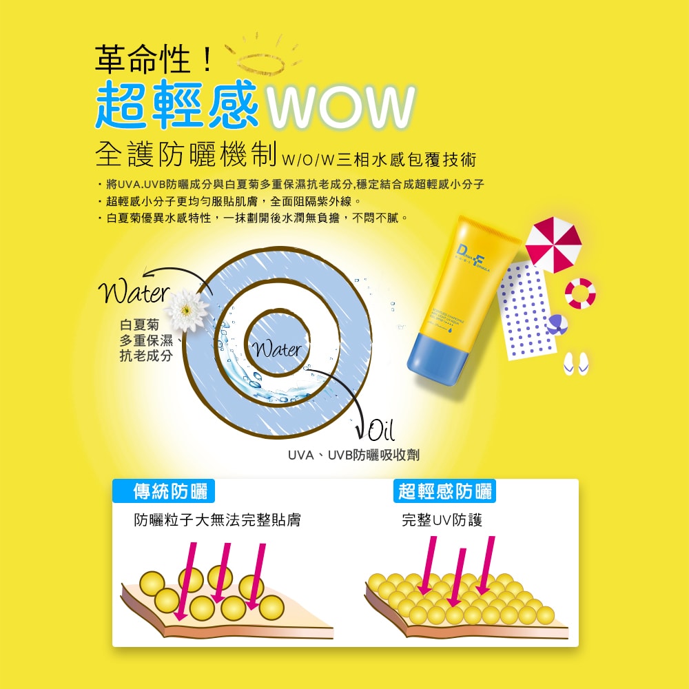 【DF美肌醫生】白夏菊超修護防曬乳/超透亮防曬CC霜/超輕感防曬凝露 40ml SPF50+ / ★★★★ 2入/組