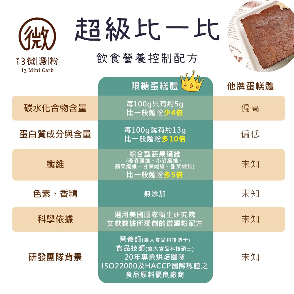 【i3微澱粉】限糖蛋糕-長條巧克力水果蛋糕6吋x1顆(母親節 父親節 生日蛋糕)(D+7出貨)