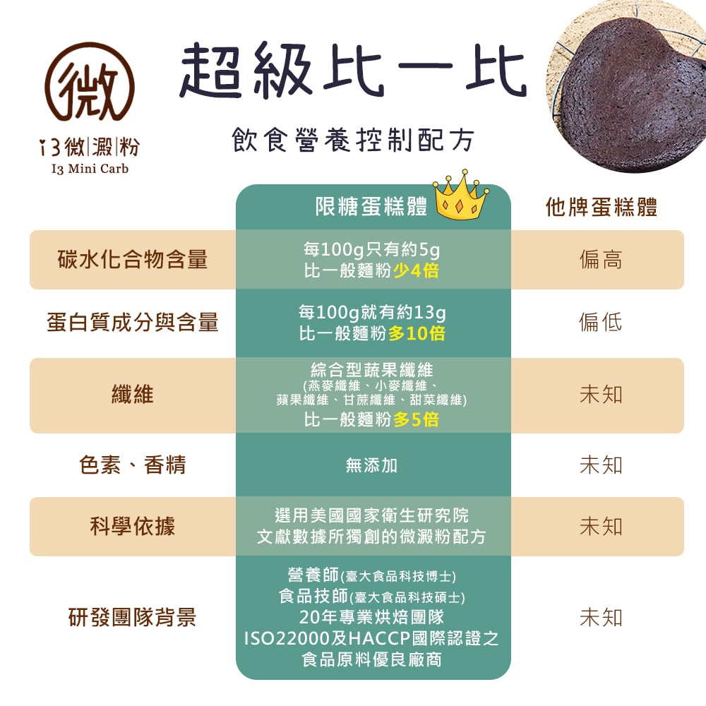 【i3微澱粉】限糖蛋糕-愛心巧克力蛋糕6吋x1顆(母親節 父親節 生日蛋糕)(D+7出貨)