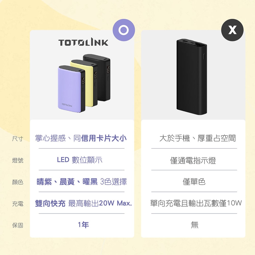【TOTOLINK】大容量9400mAh快充行動電源(T10000)/PD20W超快充