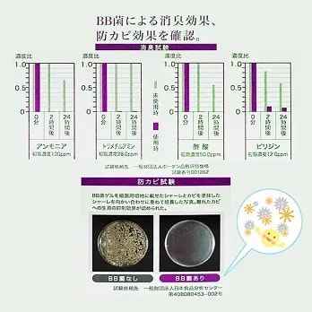 【BE BIO 畢格拜爾】with BIO 浴室專用雙效防黴除臭凝膠-紫鑽150g-1入-安心無香(日本微生物防黴專利第3590019號)