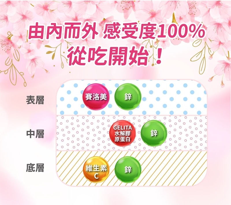 【一大生醫】膠原蛋白粉x8盒(15包/盒)