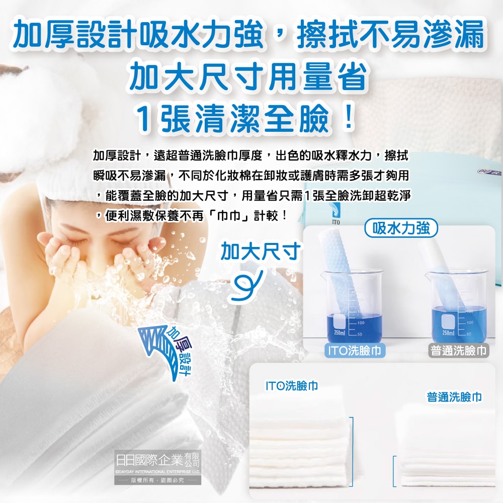 【日本艾特柔】乾濕兩用雙面紋理潔面淨膚拋棄式洗臉巾60入/包(潔顏卸妝棉巾,免洗毛巾,抽取式擦手巾,萬用抹布,旅行露營盥洗沐浴巾)