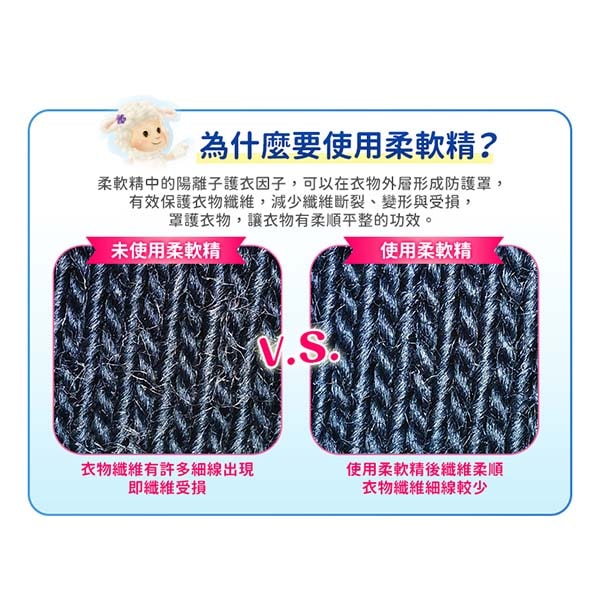 【毛寶】葳香衣物柔軟精補充包1900g 溫暖花香/防霉日光浴 * 4包