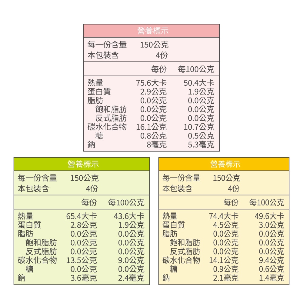 【飯友】飯友常溫寶寶粥3入組（蘋果小豬/南瓜小雞/彩椒菇菇）