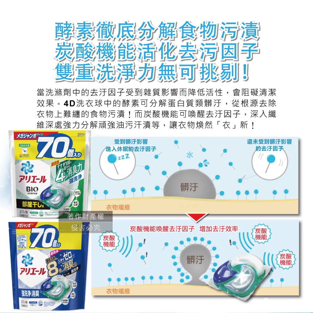 【P&G Ariel】4D炭酸機能BIO活性去污強洗淨洗衣凝膠球70顆/袋(室內晾曬除臭,洗衣球,洗衣膠囊,家庭號補充包,洗衣機槽防霉洗劑)
