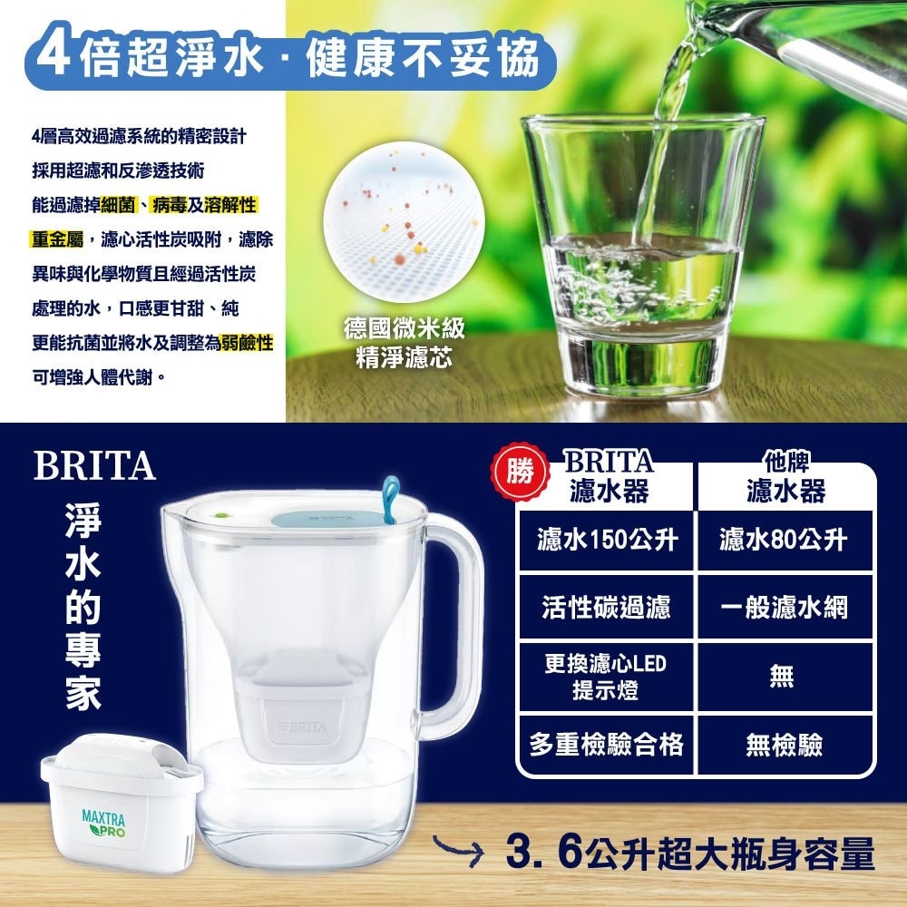 【BRITA】STYLE PITCHER純淨濾水壺3.6公升x2組-附十四入MAXTRA PRO濾芯