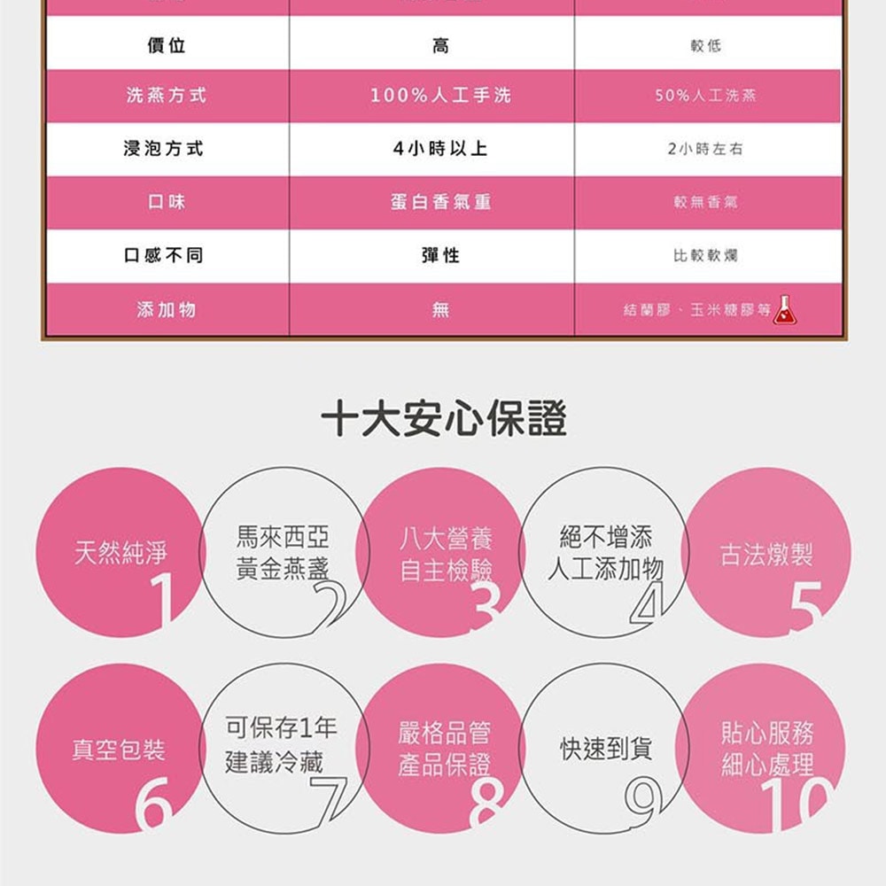 【燕寶貝】冰鑽燕窩禮盒(100ml±5%*6瓶/禮盒)-下單後5個工作天出貨