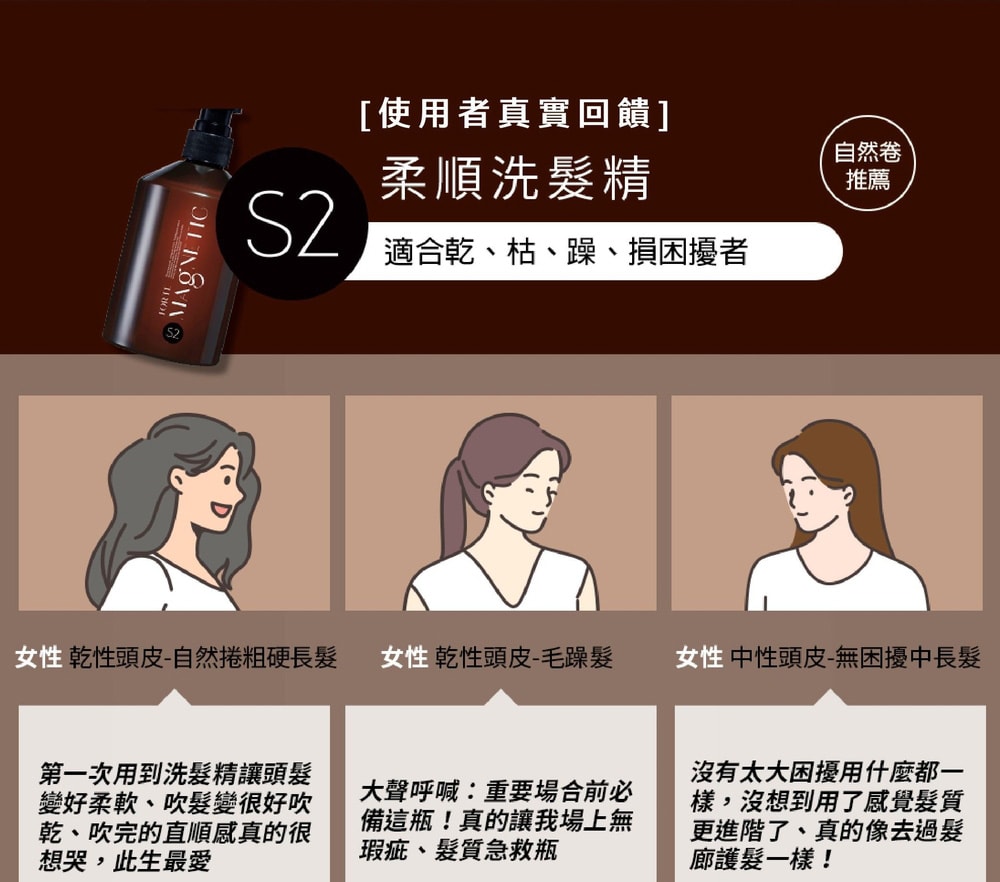 【FORTE 台塑生醫】Magnetic S1蓬鬆/S2柔順/S3控油抗屑洗髮精500g 任選3入