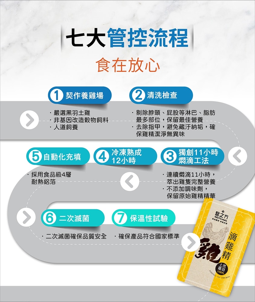 【台塑生醫】滴雞精(55ml*8包/盒)(1入)