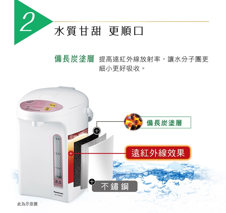 【Panasonic 國際牌】3公升微電腦熱水瓶 NC-EG3000