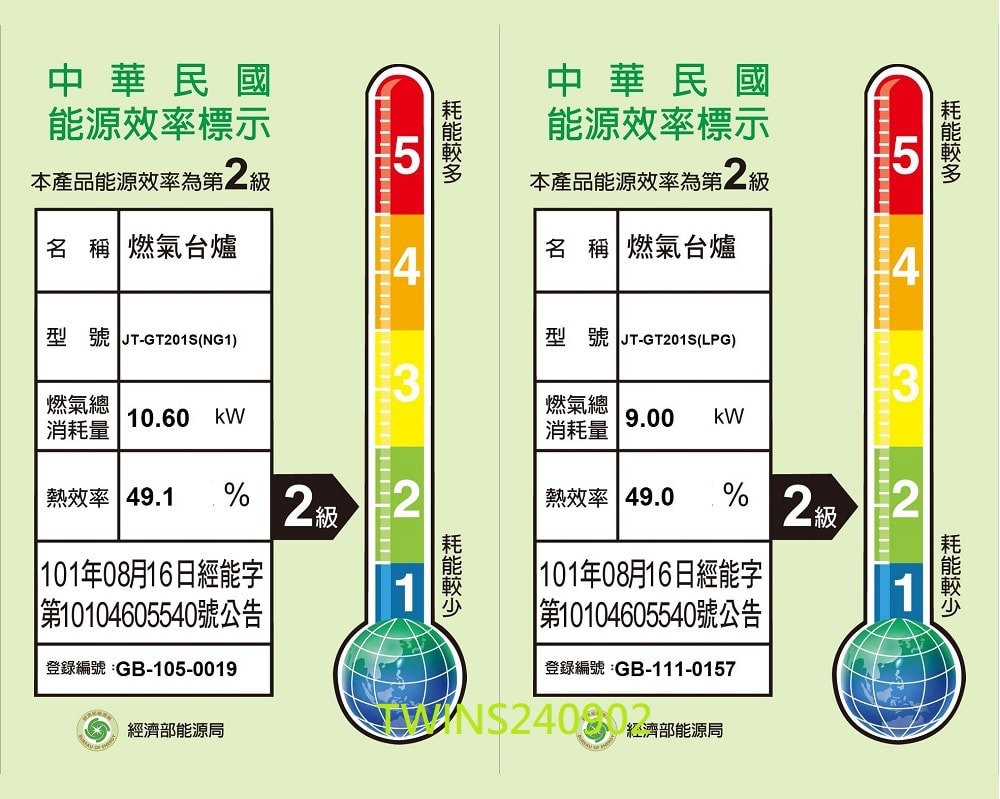 【喜特麗】全銅爐頭全機不鏽鋼雙口傳統檯爐 JT-GT201S (天然瓦斯)