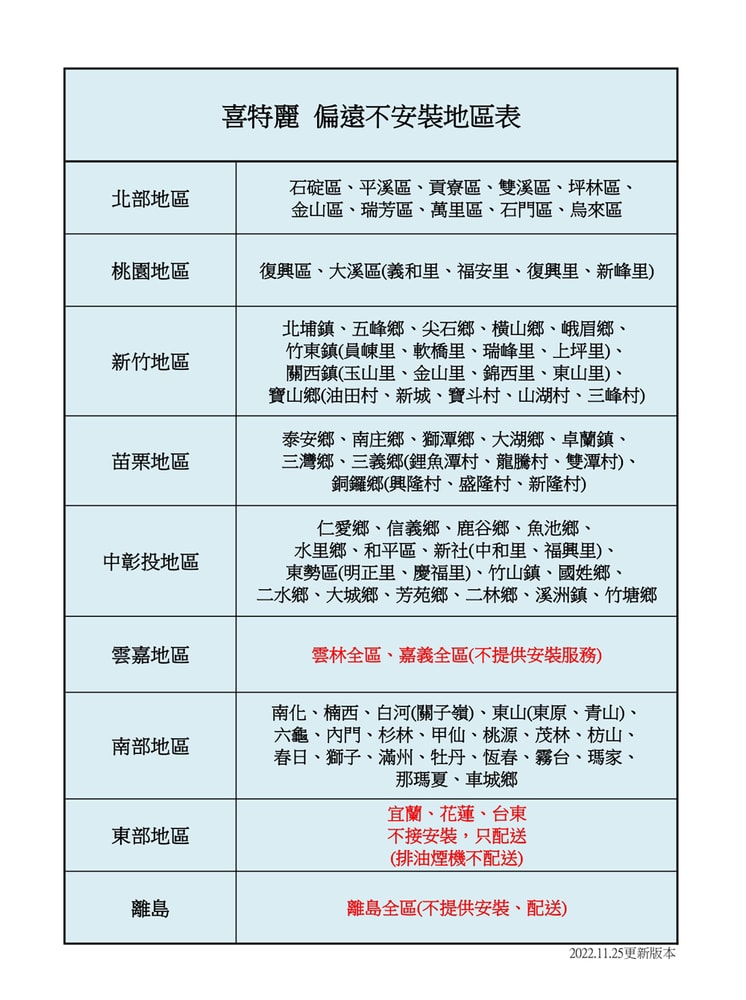 【喜特麗】全銅爐頭全機不鏽鋼雙口傳統檯爐 JT-GT201S (天然瓦斯)