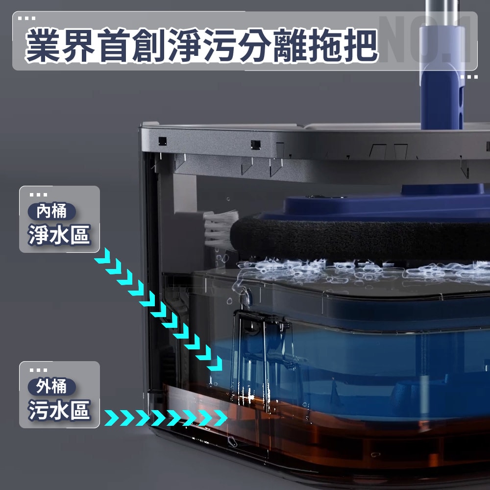 【FL生活+】第二代淨污分離省水旋轉拖把組(汙水分離 乾濕兩用拖把 免手洗拖把 YG-229)
