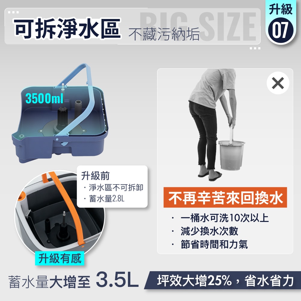 【FL生活+】第二代淨污分離省水旋轉拖把組(汙水分離 乾濕兩用拖把 免手洗拖把 YG-229)