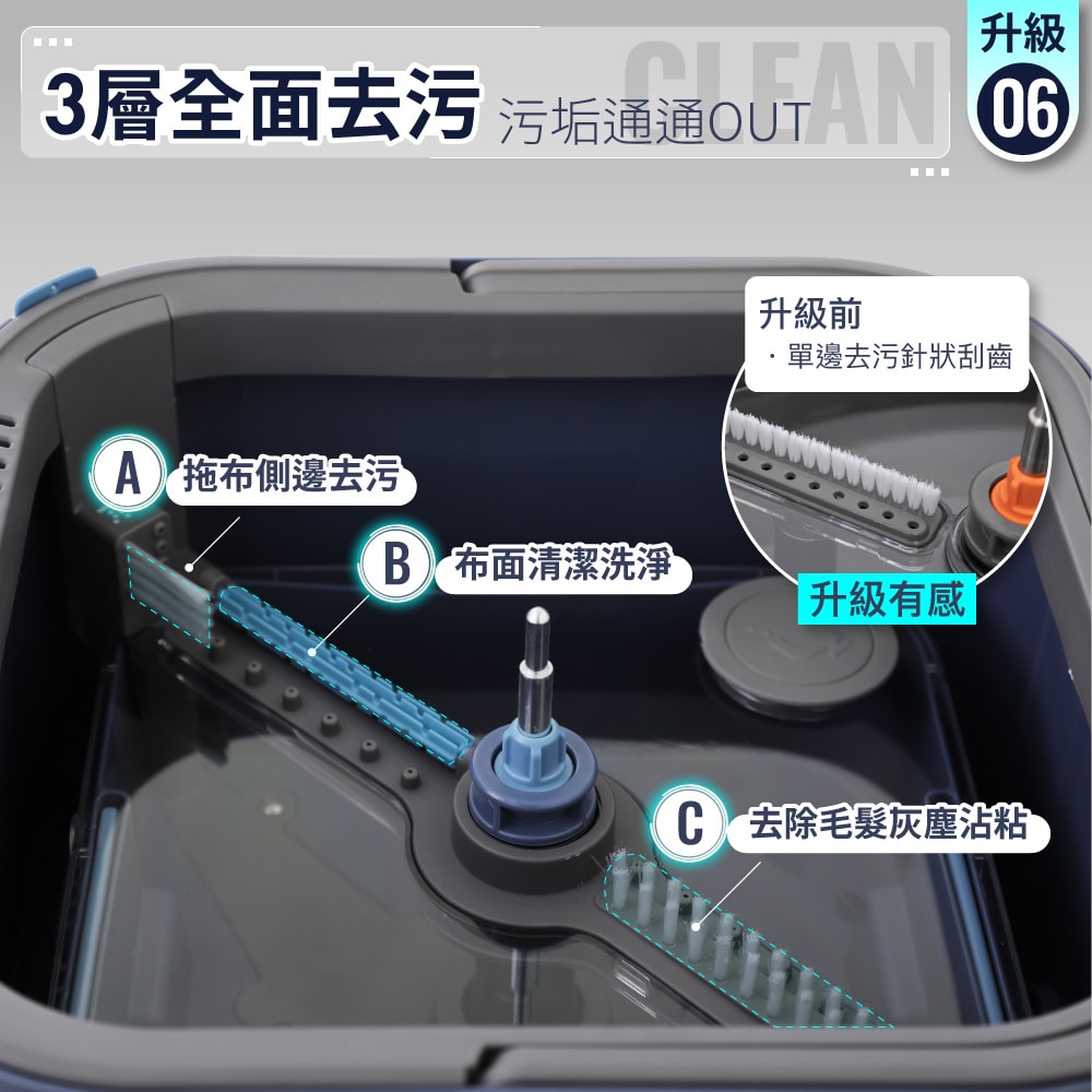 【FL生活+】第二代淨污分離省水旋轉拖把組(汙水分離 乾濕兩用拖把 免手洗拖把 YG-229)