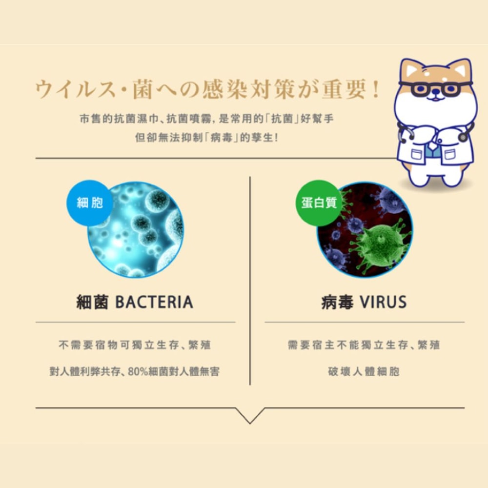 【Let-Green 立得清】抗菌抗病毒濕巾 10抽*2包*12組