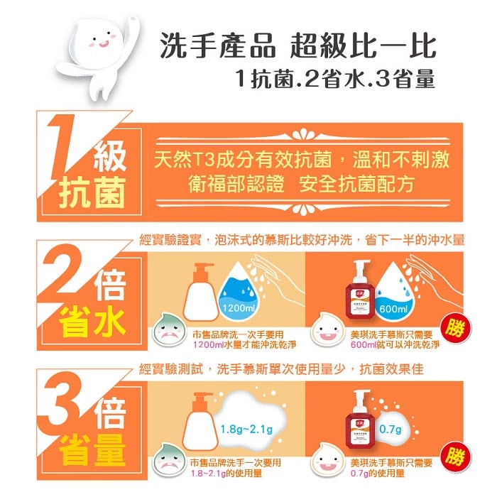 【美琪】T3抗菌洗手慕斯3785ml*8瓶