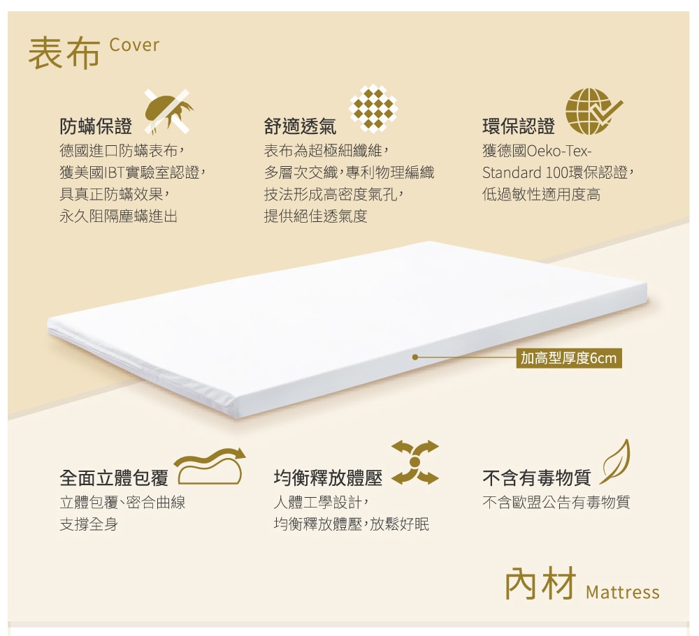 【3M】防蹣記憶床墊-低密度標準型 單人(90x182x4CM) 健康防螨