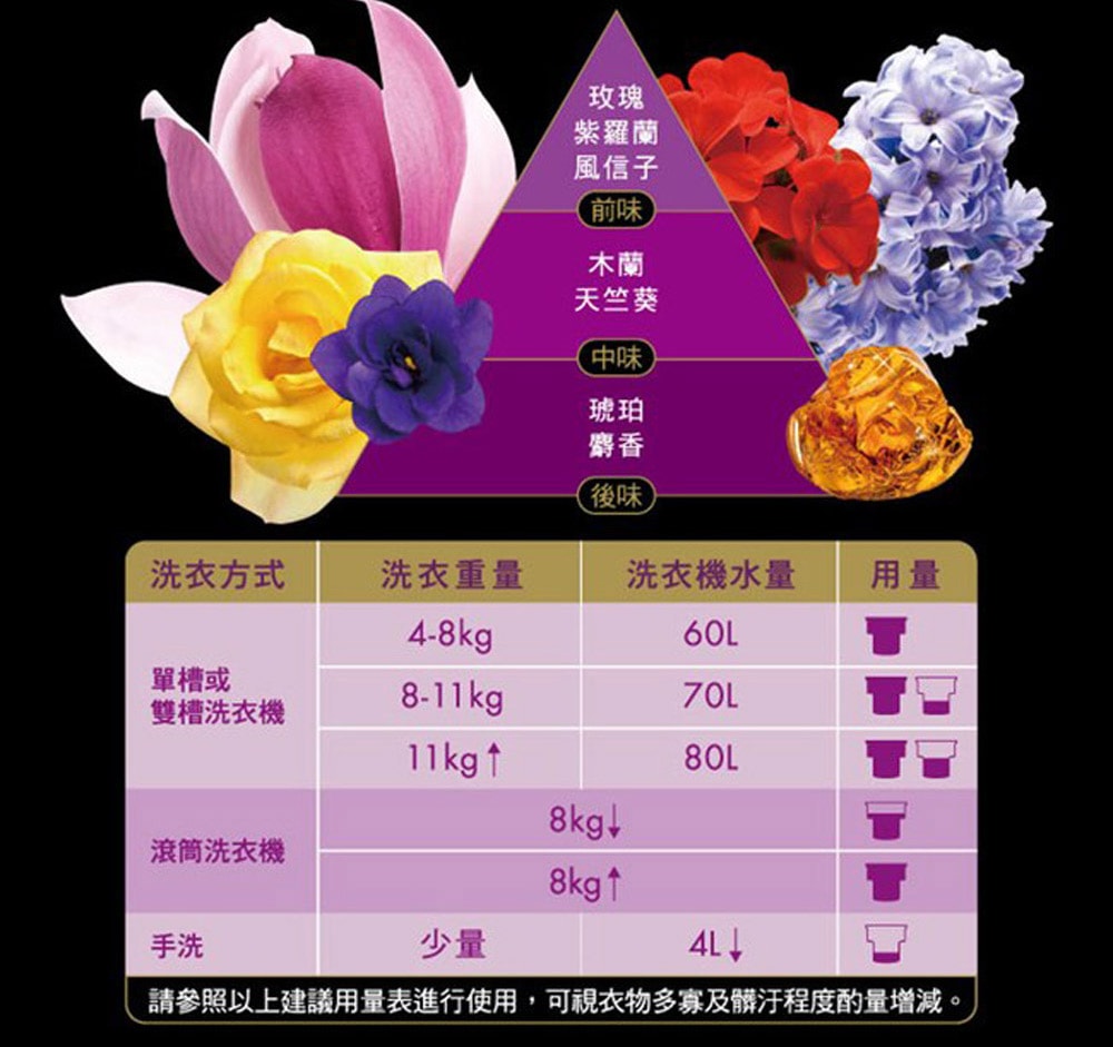 【台塑生醫】BioLead經典香氛洗衣精補充包1.8kg-任選3包