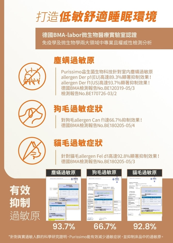 【台塑生醫】超導智能被(加贈枕頭套2入)