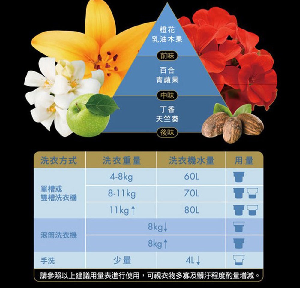 【台塑生醫】BioLead經典香氛洗衣精補充包1.8kg-任選3包