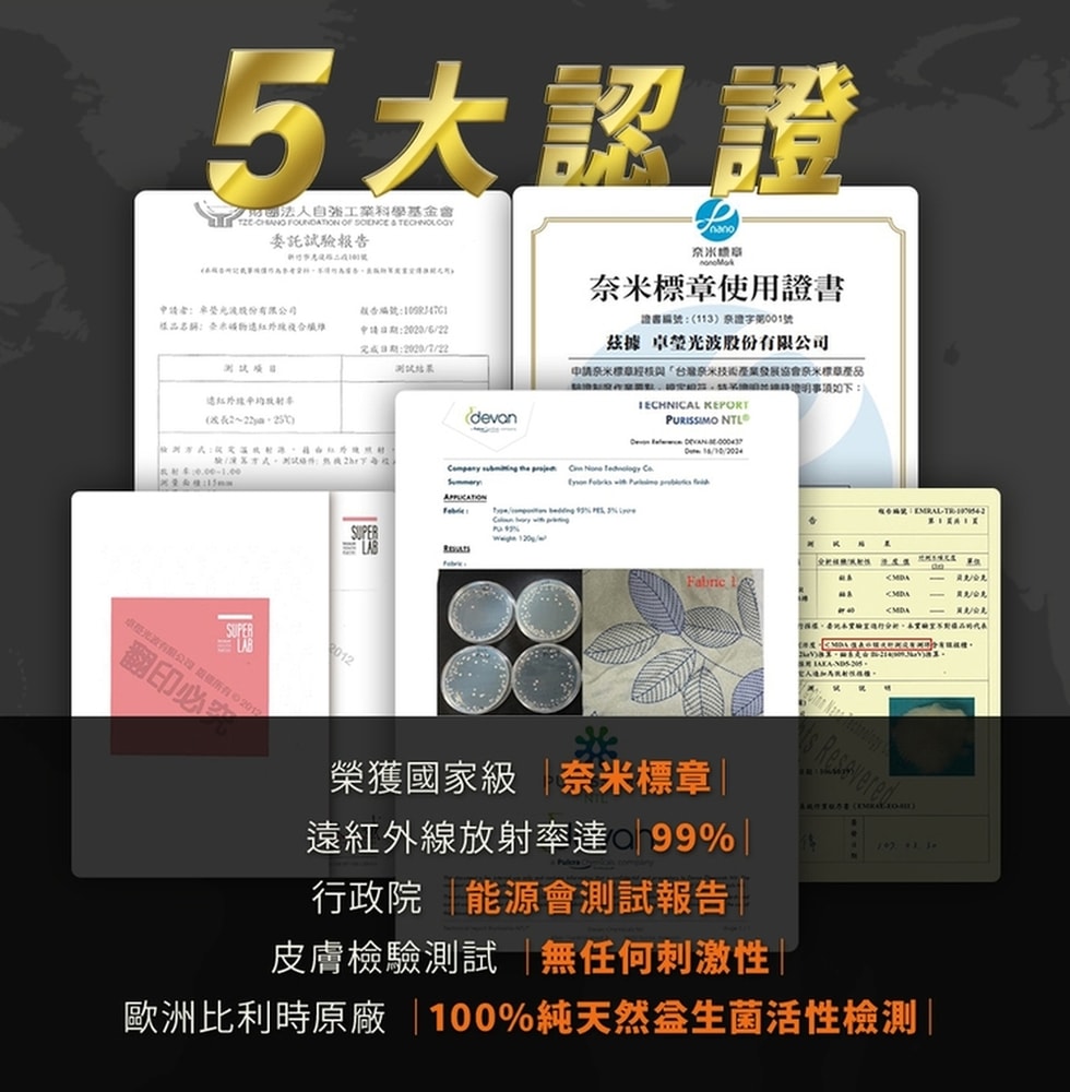 【台塑生醫】超導智能被(加贈枕頭套2入)