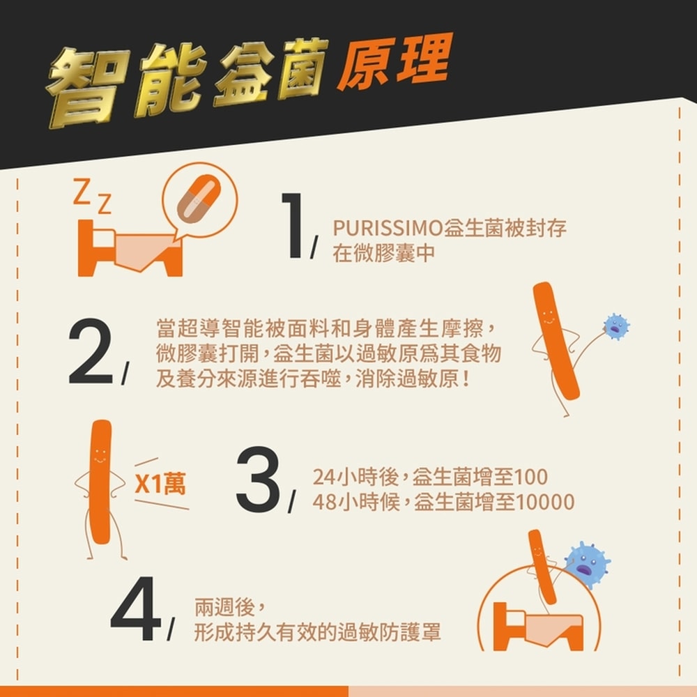 【台塑生醫】超導智能被(加贈枕頭套2入)