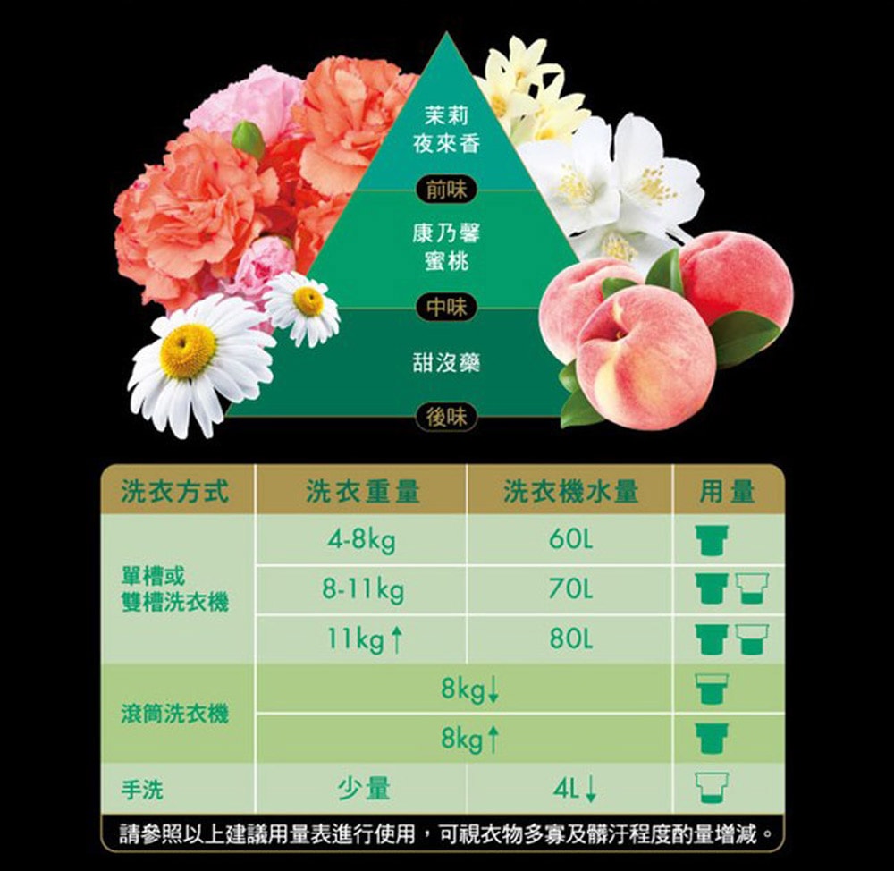 【台塑生醫】BioLead經典香氛洗衣精補充包1.8kg-任選3包