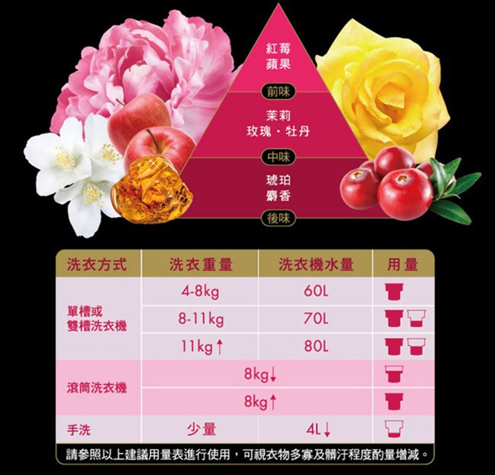 【台塑生醫】BioLead經典香氛洗衣精補充包1.8kg-任選3包