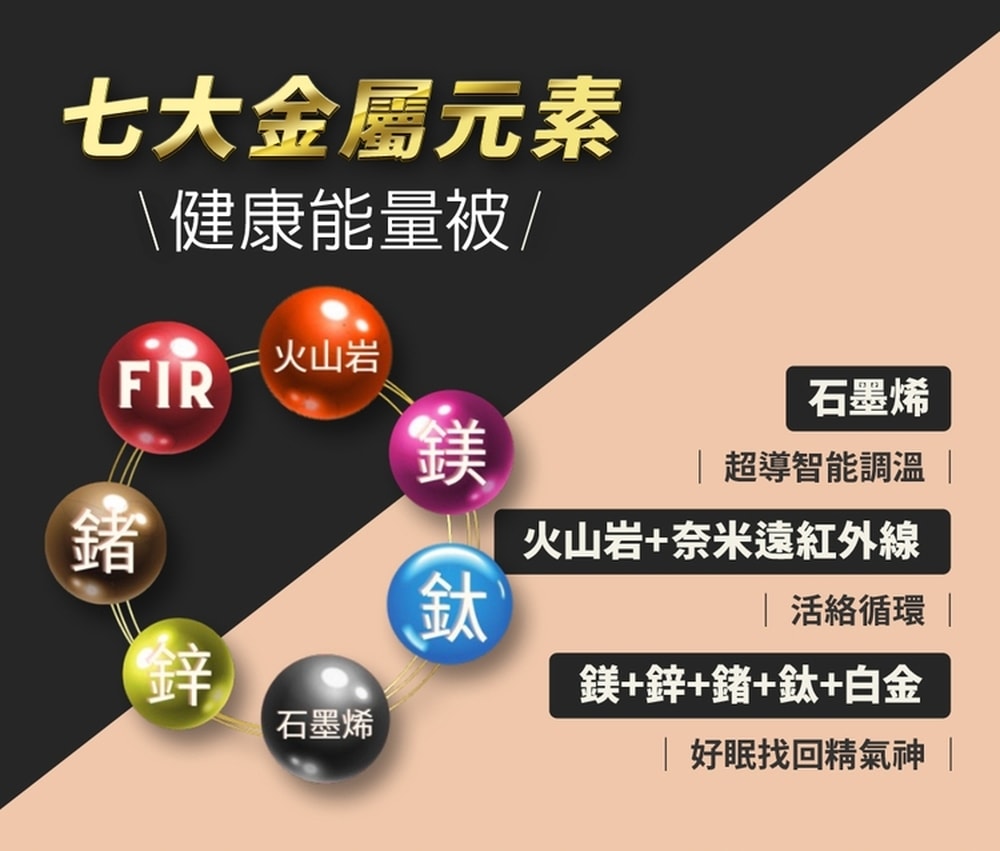 【台塑生醫】超導智能被(加贈枕頭套2入)