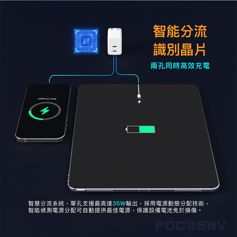 【PQI】PDC35WV 雙孔 USB-C PD快充
