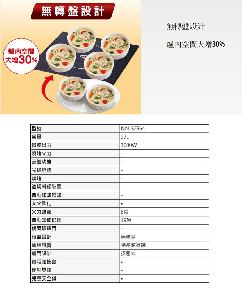 【Panasonic 國際牌】27公升微電腦變頻微波爐 NN-SF564