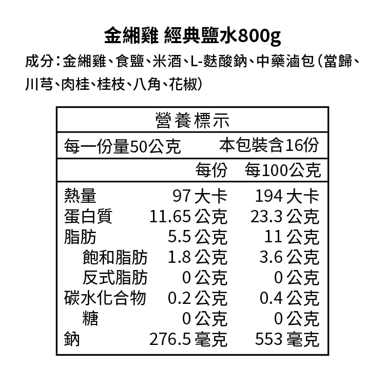 【金緗雞】熟食半隻切塊（經典鹽水）800公克 鹽水雞