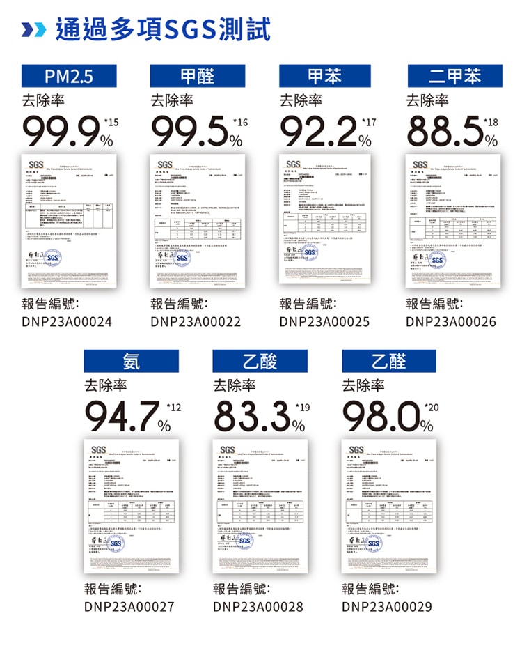 【Panasonic 國際牌】空氣清淨機F-P75MH