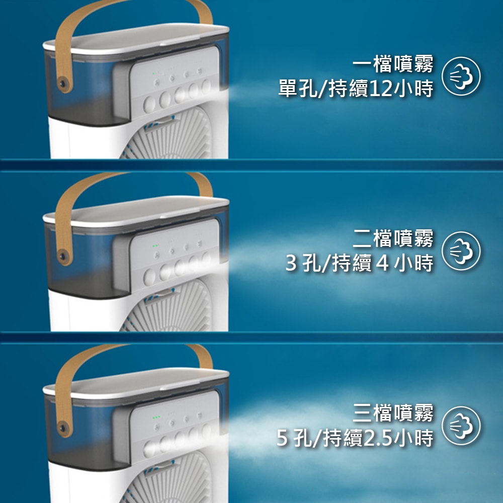 【CY 呈云】6吋USB桌面5孔噴霧空調水冷風扇霧化扇(霧化扇/加濕器/水冷扇-ACF01)