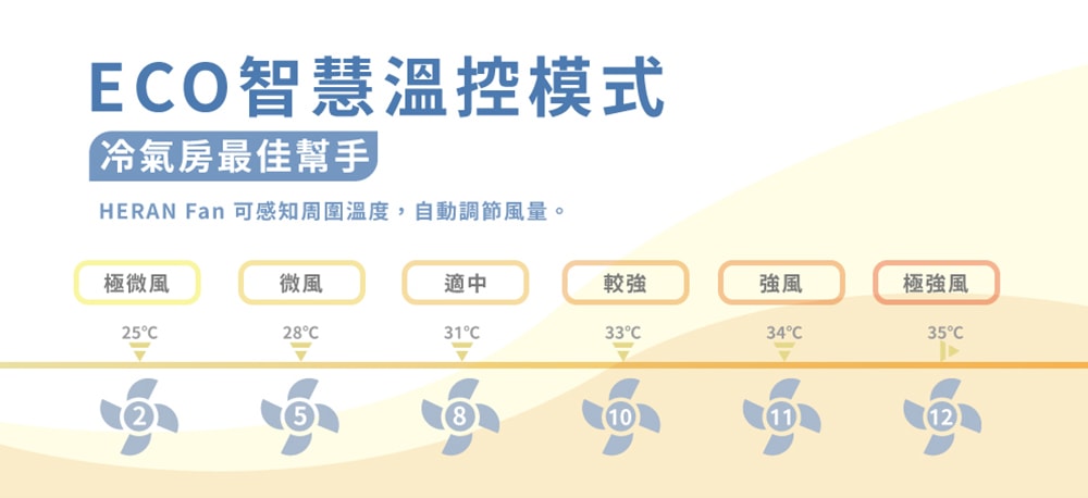 【HERAN 禾聯】奈米銀雙效抑菌DC風扇 (HDF-16AH72B)