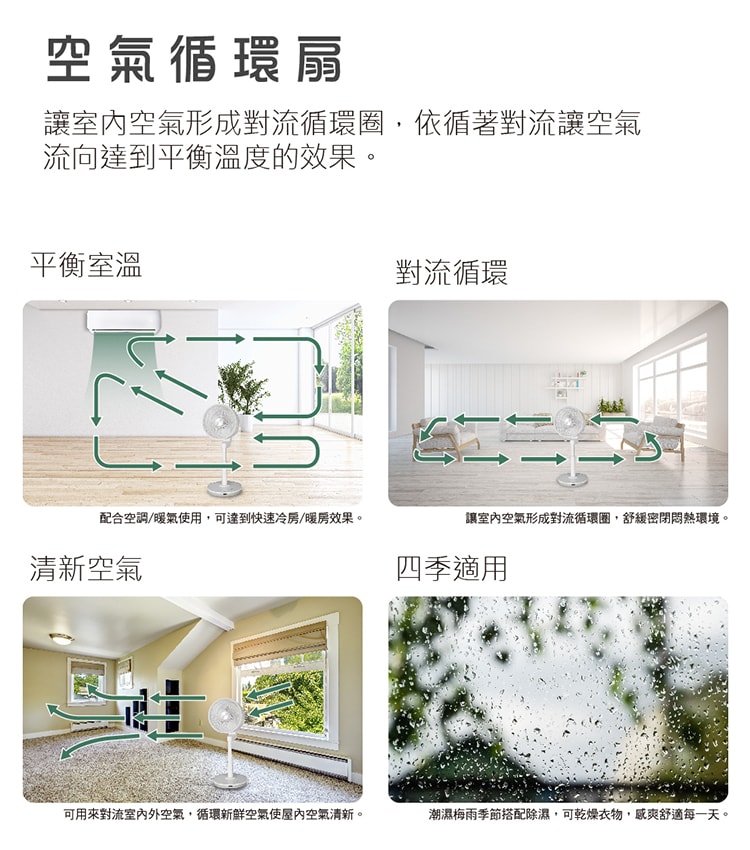 【HERAN 禾聯】3D擺頭變頻循環立扇 (HAF-10HG430)