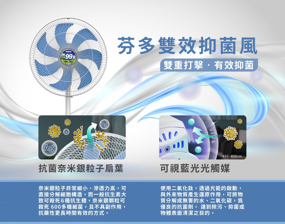 【HERAN 禾聯】奈米銀雙效抑菌DC風扇 (HDF-16AH72B)
