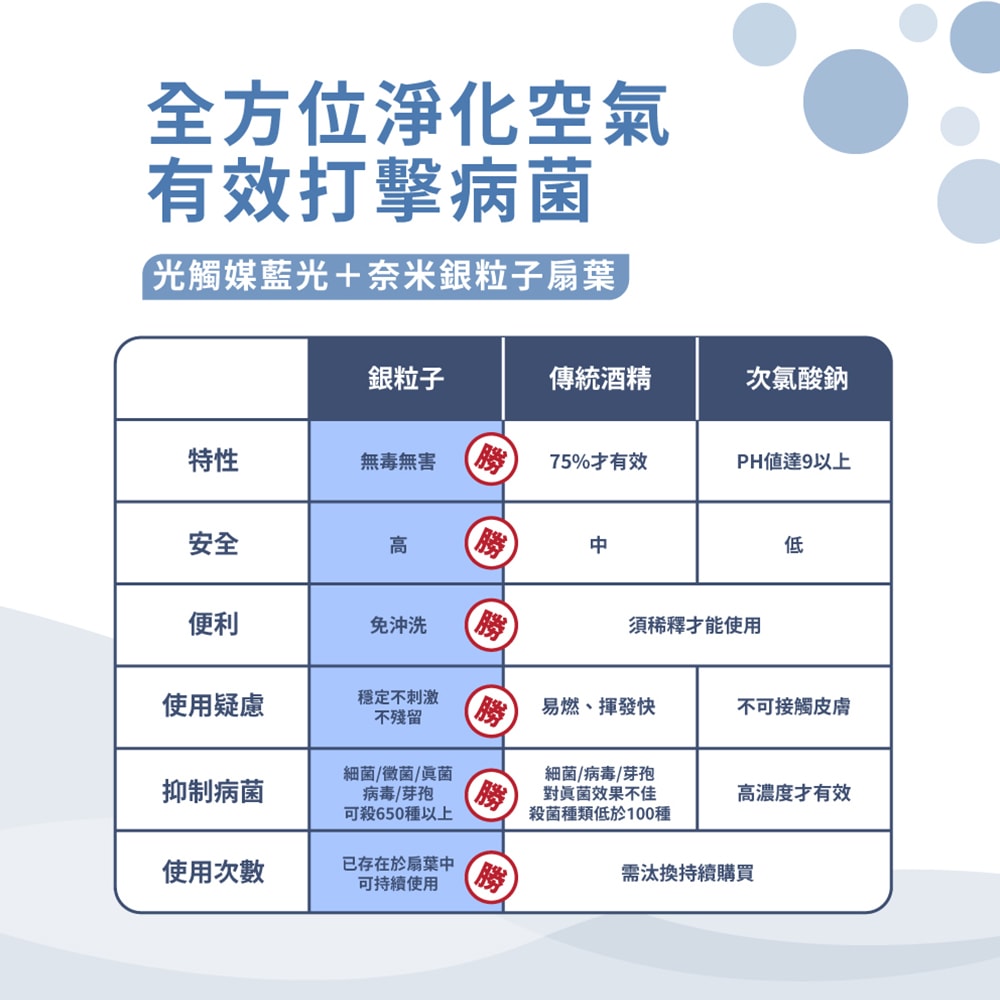 【HERAN 禾聯】奈米銀雙效抑菌DC風扇 (HDF-16AH72B)
