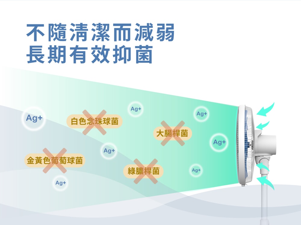 【HERAN 禾聯】奈米銀雙效抑菌DC風扇 (HDF-16AH72B)