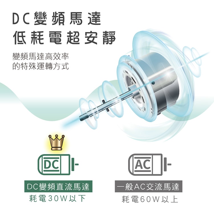 【HERAN 禾聯】3D擺頭變頻循環立扇 (HAF-10HG430)