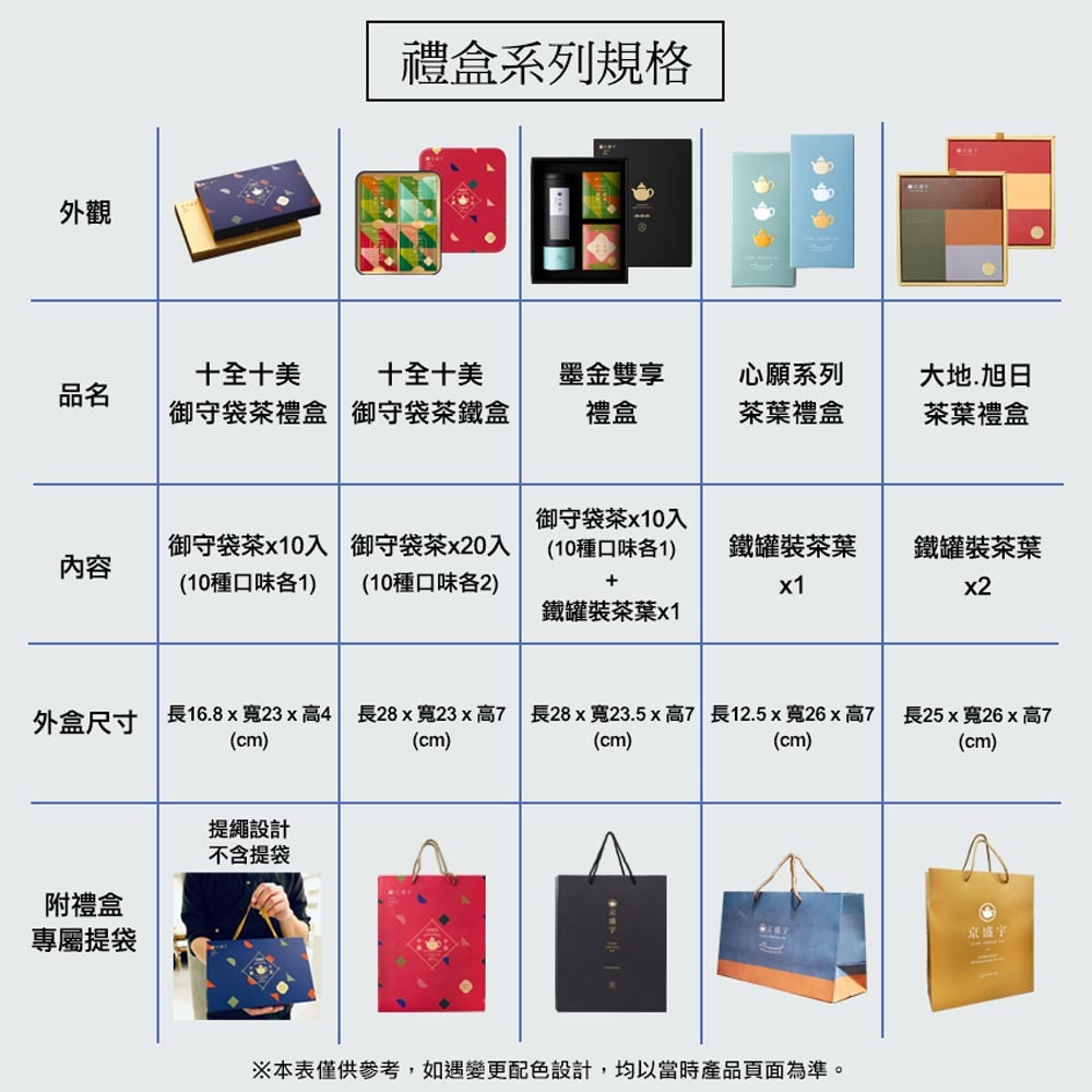 【Jing Sheng Yu 京盛宇】旭日禮盒-雙罐茶葉｜梨山烏龍100g+蜜香貴妃100g(100%台灣茶葉/附提袋)