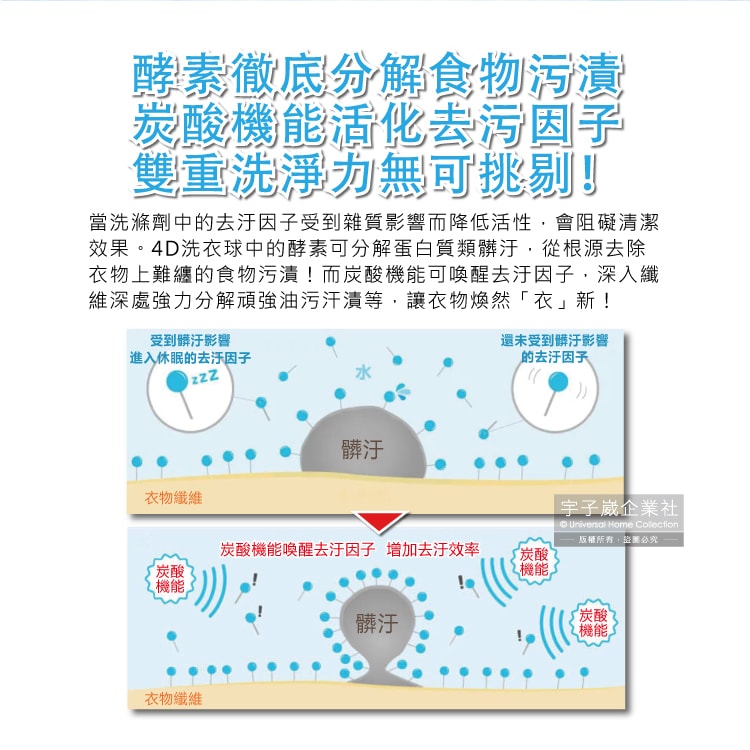 【日本PG】Ariel BIO 4D炭酸機能活性去污強洗淨洗衣凝膠球-黑蓋微香型12顆/盒(洗衣機槽防霉洗衣膠囊洗衣球)