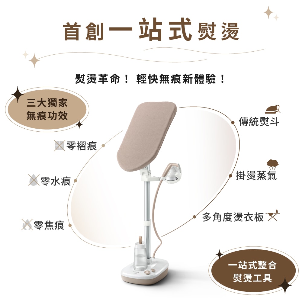 【Philips 飛利浦】新熨星多合一直立式蒸氣掛燙機 AIS6010/10