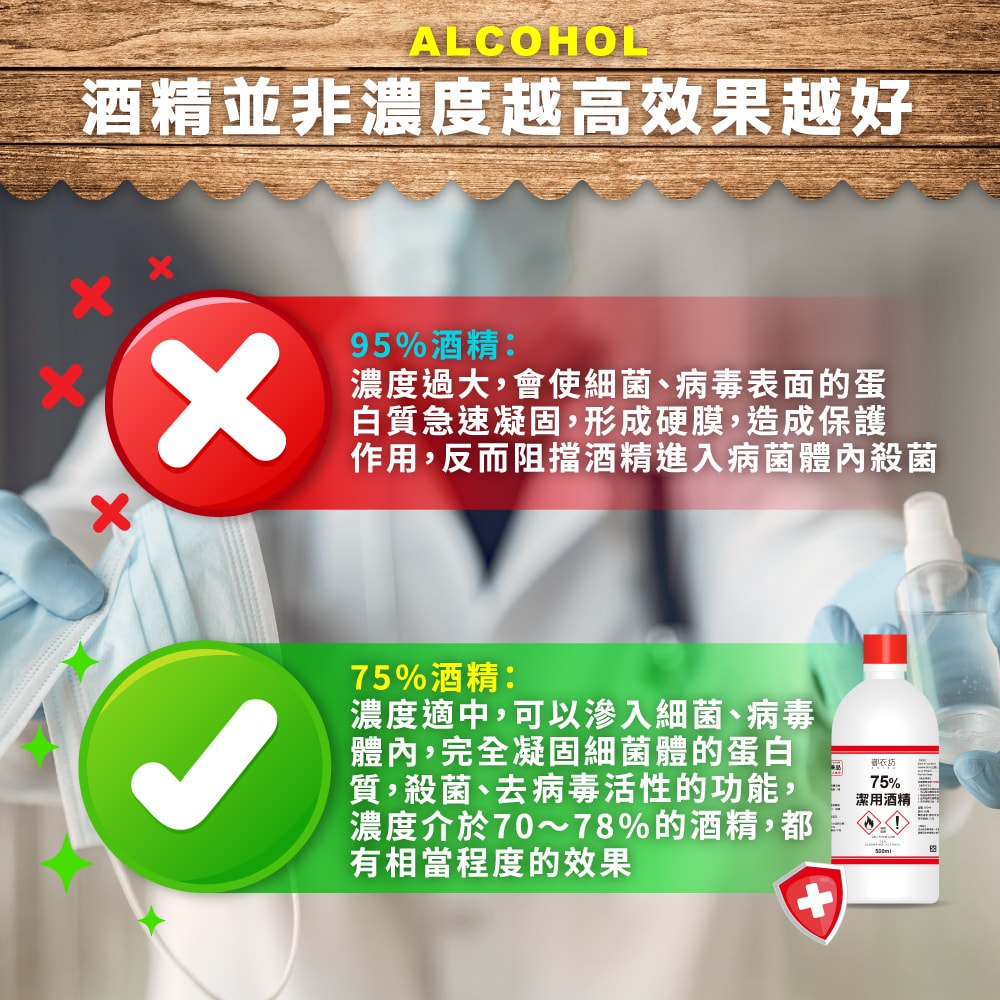 【御衣坊】75%潔用酒精500ML-6瓶入