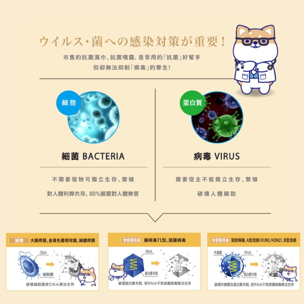 【Let-Green 立得清】抗菌抗病毒濕巾 50抽*12組