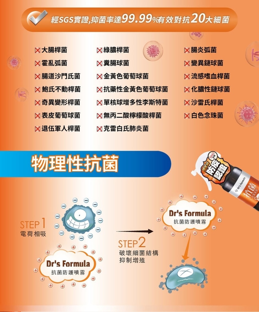 【Dr’s Formula 台塑生醫】抗菌防護噴霧255g(3入/組)